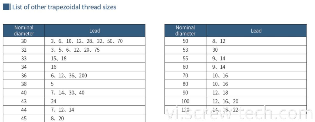 List of other thread sizes